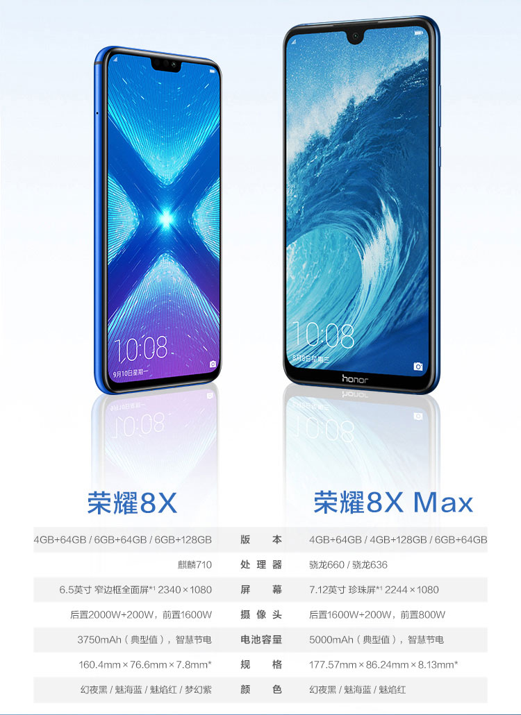 荣耀8X VS 荣耀8X Max