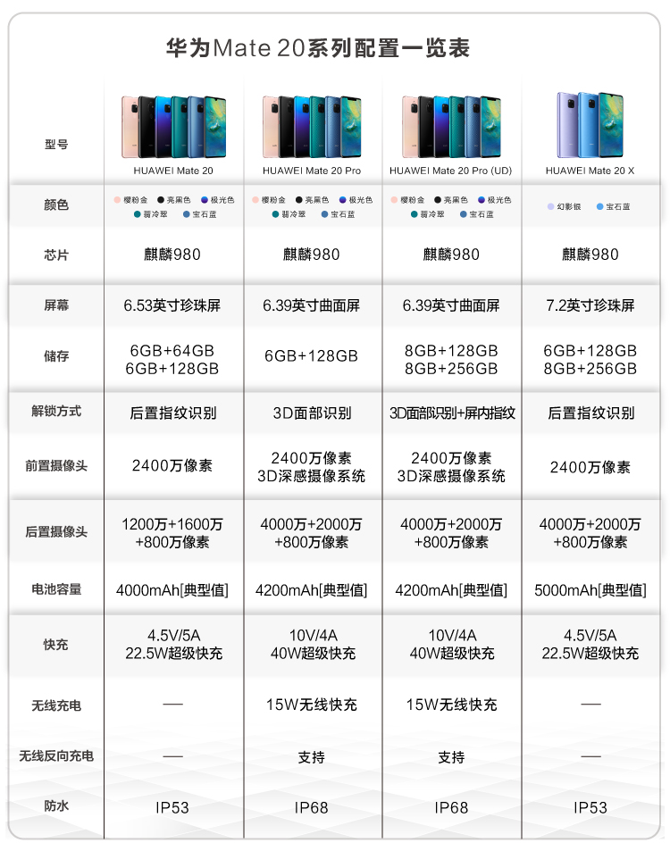 华为Mate 20系列配置一览表