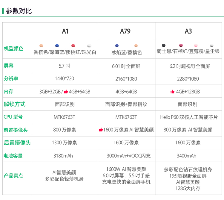 参数对比
